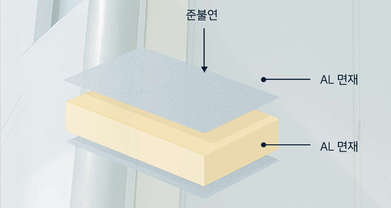 1면준불연 단열재